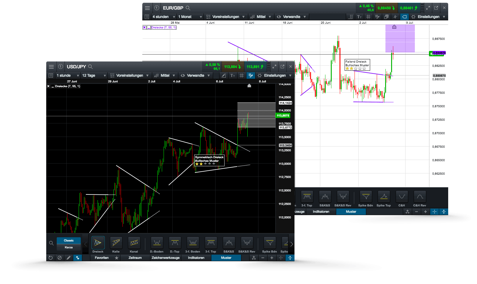 Forex jobs dublin