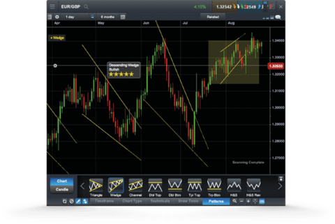 Pimlico Charts