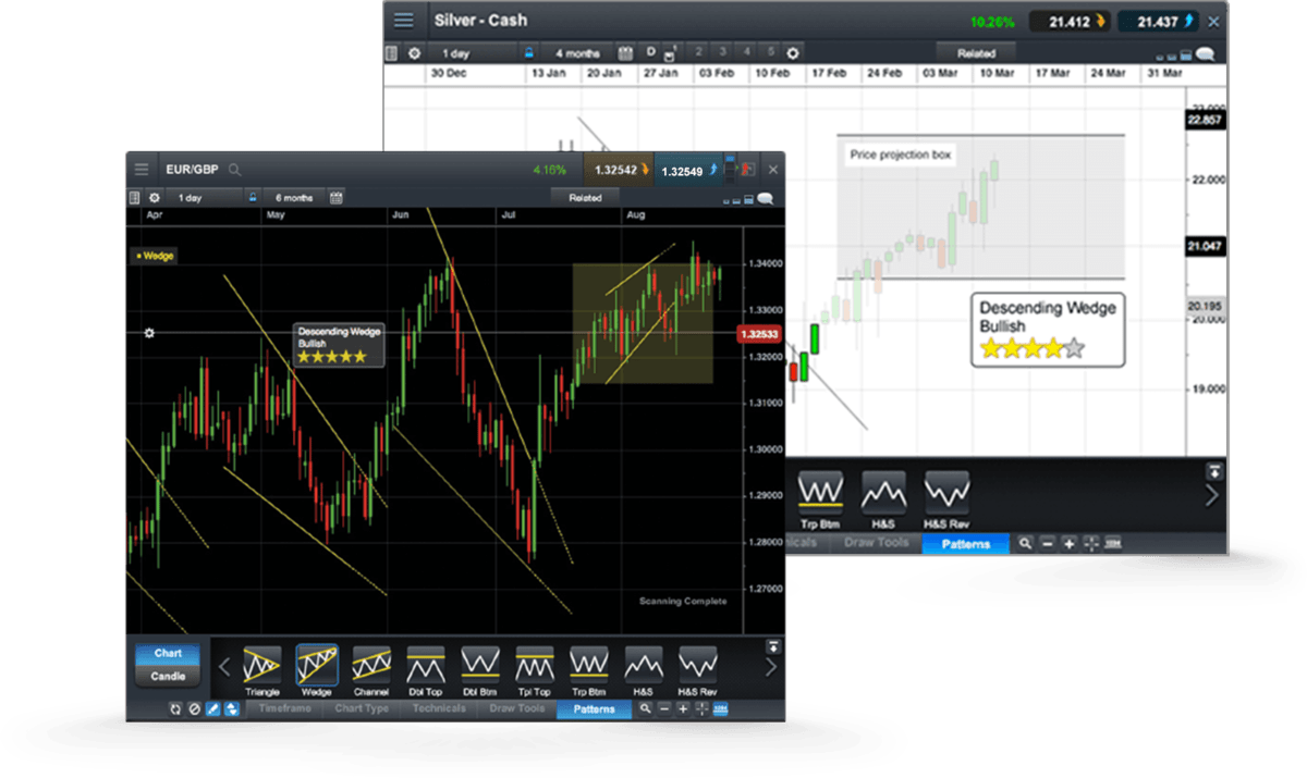 Trading tools