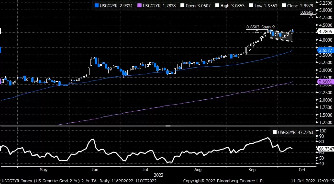 Technical Analysis: Invesco QQQ Trust (QQQ) Shows Bullish Sentiment, But  Caution Advised