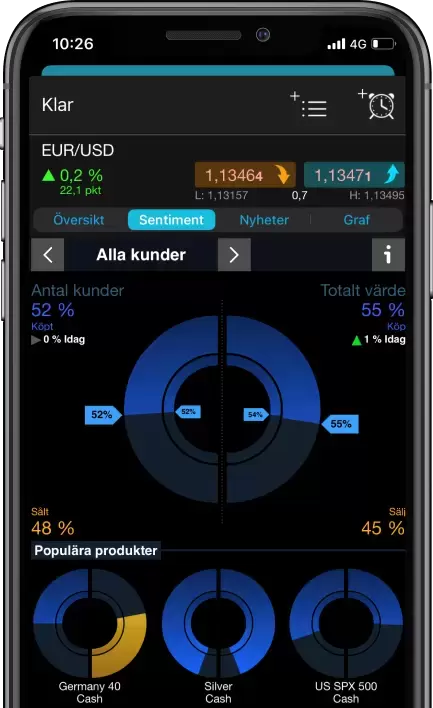 The web trading platform can be accessed from mobile devices