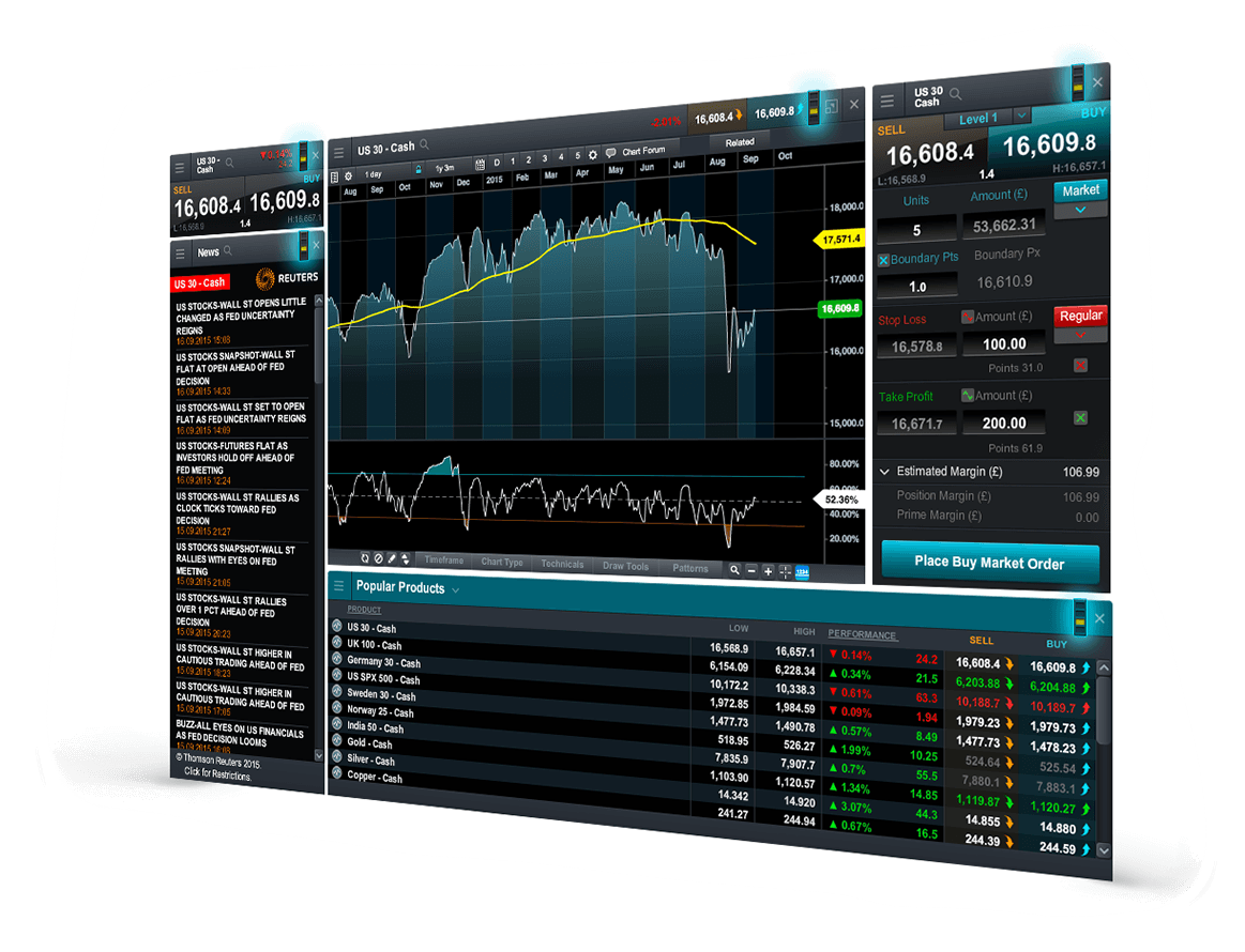 Charting Features | Online Trading | CMC Markets