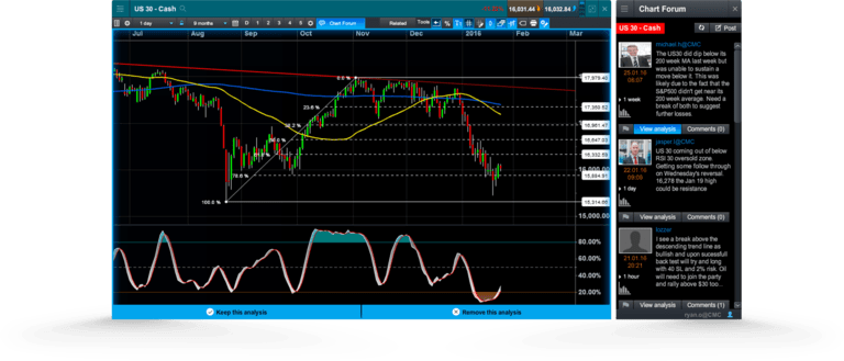 Charting Features | Trading Features | CMC Markets