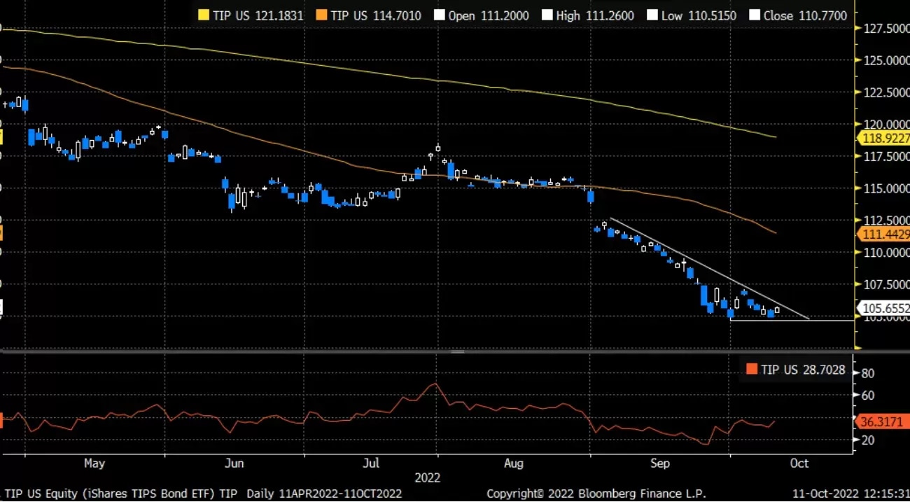 Hotter-than-expected US CPI Reading could Lead to Higher Rates and Lower  Stock Prices