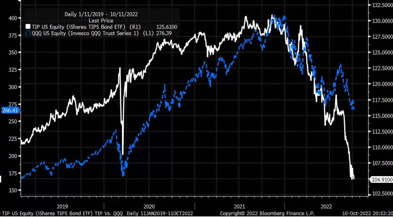 Nasdaq 100 (QQQ) Elliott Wave Forecast: Potential Downward Path