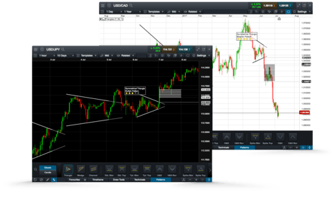 CMC Markets