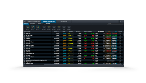 CMC Markets