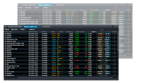 Forex chart patterns software