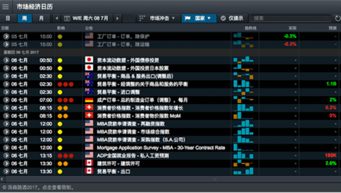 CMC Markets