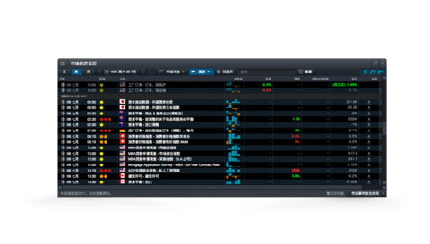 CMC Markets