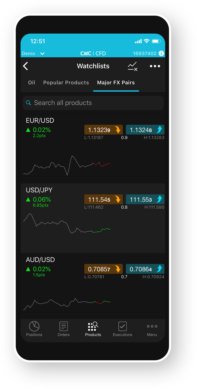 Mobile App Upgrade | CMC Markets AU 2019 | CMC Markets