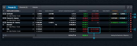 CMC Markets