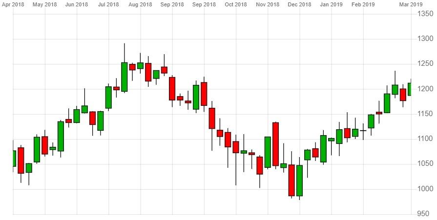 Calico Stock Chart