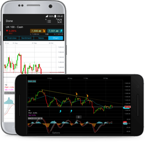 Android Trading App Spread Bet Cfd Apps Cmc Markets