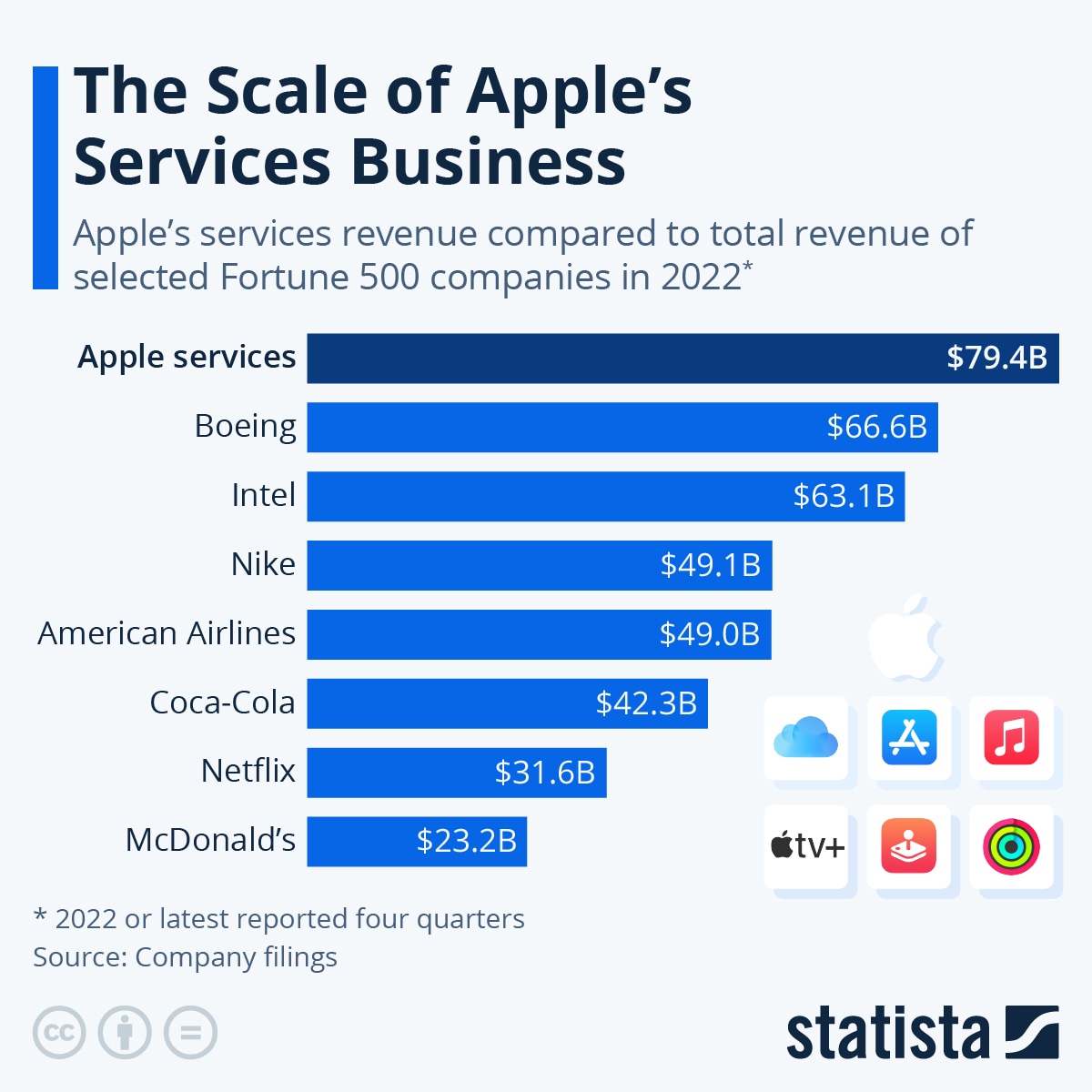 How does Apple’s foray into finance threaten banks and fintechs?