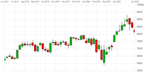 47+ Astrazeneca Stock Price Today Background