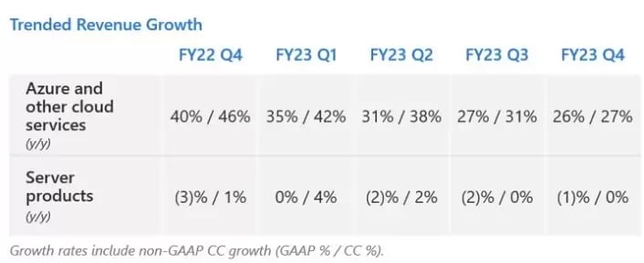 Candy Crush downloaded 3 billion times, remains big target for Microsoft  buyout