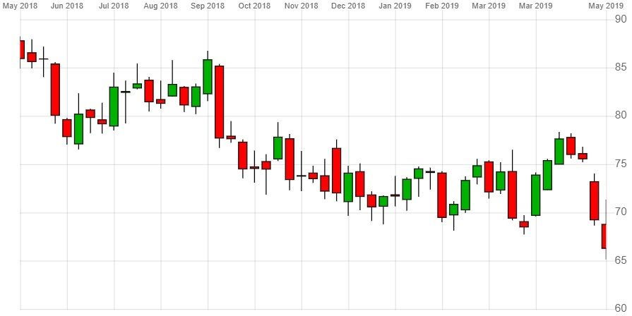 BMW, VW and Daimler share prices diverge as auto demand slows | Opto