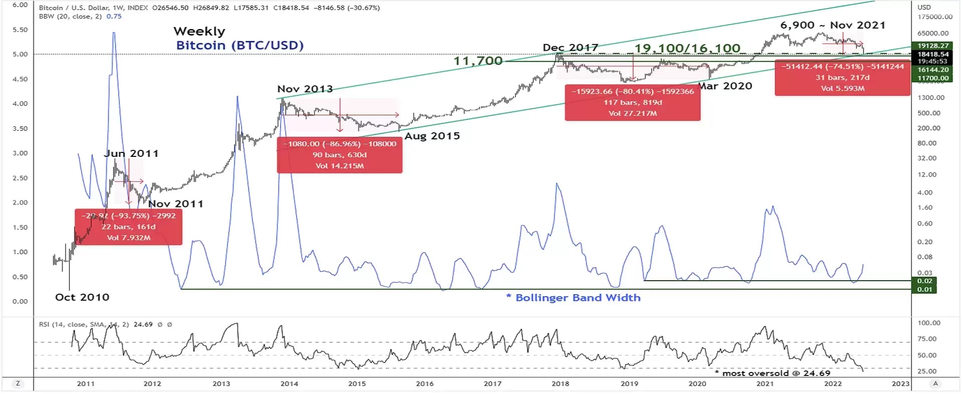 Crypto SBS/USD, SBS/USD Historical Data