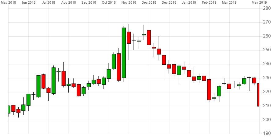 Bt Share Price Dividend Unchanged But How Will Fibre Optic Affect Future Payouts