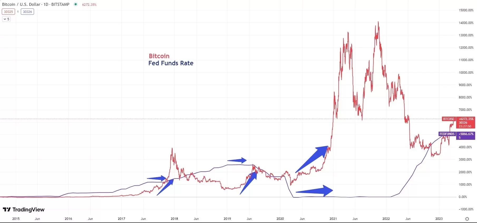 how does crypto price fluctuate