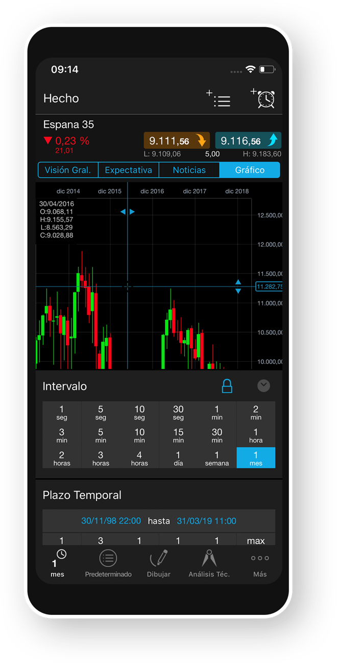 CMC Markets