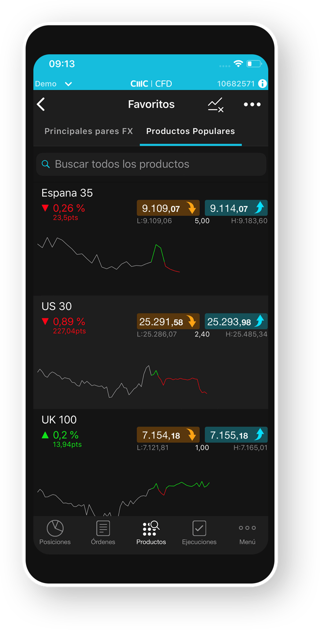 CMC Markets