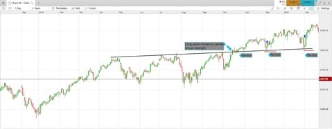 Breakout pullback strategy Breakout pullback strategy