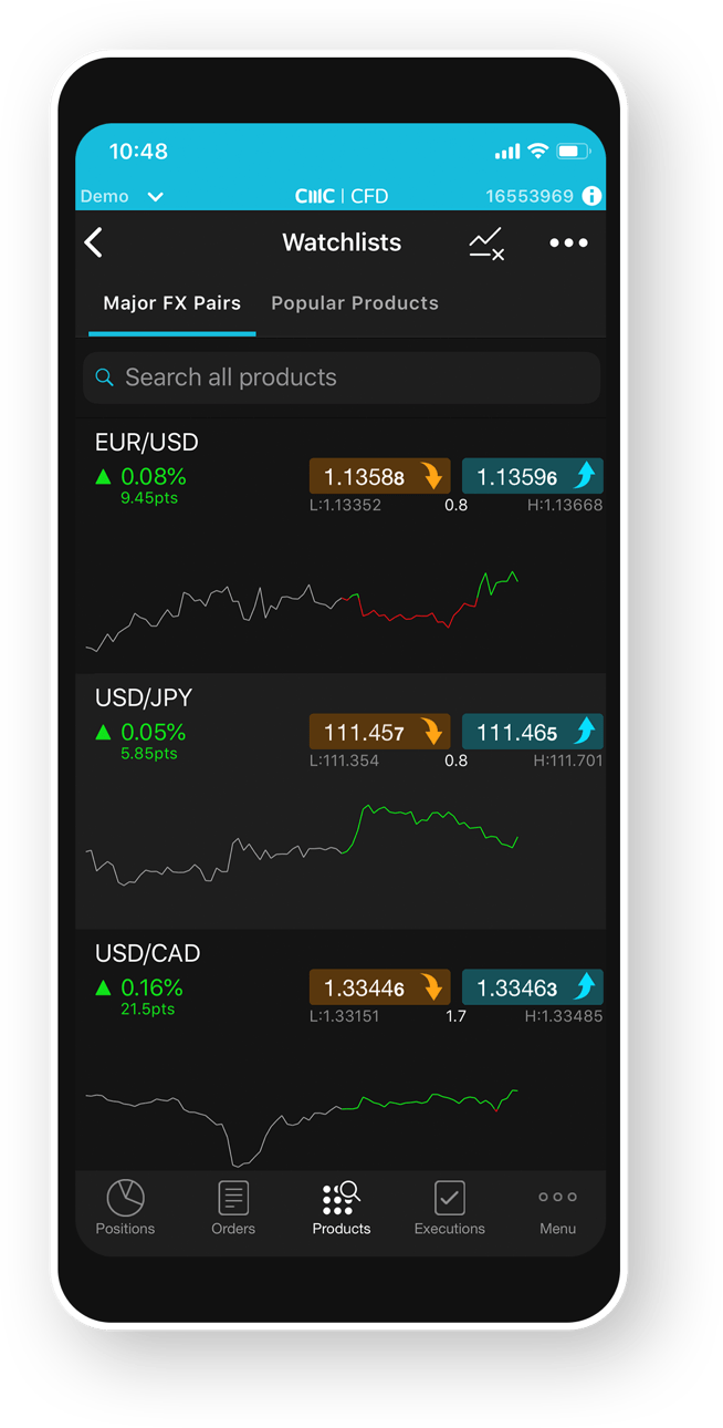 CMC Markets