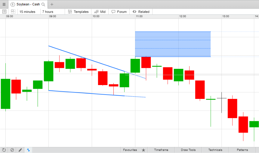 Cfd Trading Tutorial How To Trade Cfds Cmc Markets 3176