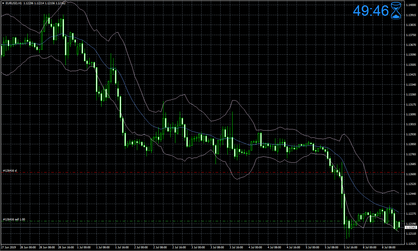 Candle countdown - MT4 indicator