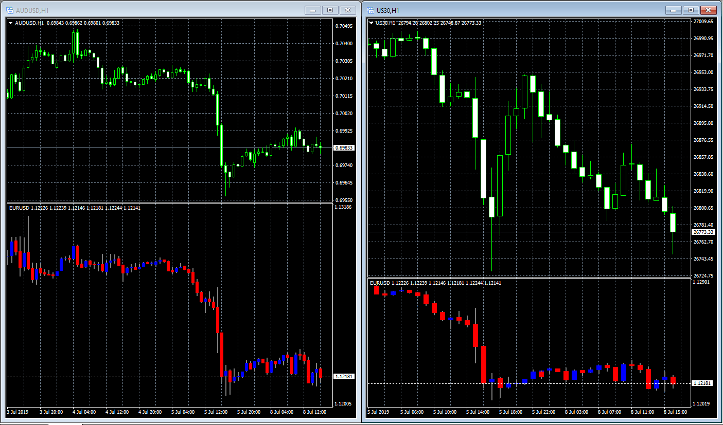 Chart-in-chart - MT4 indicator