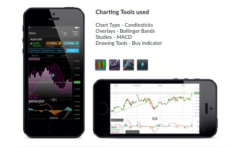 Charting Features | Trading Features| CMC Markets