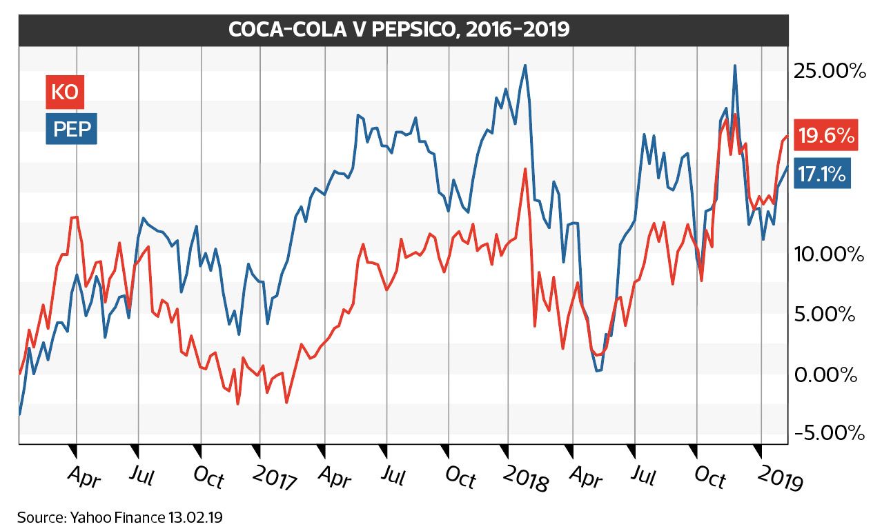 Pepsi to buy SodaStream for $3.2bn in shift to health-conscious drinks, Pepsico