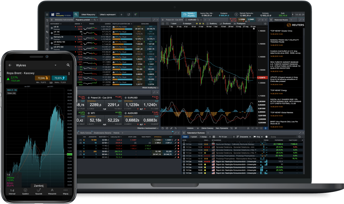 Online trading with CMC Markets Next Generation platform for Desktop and Mobile