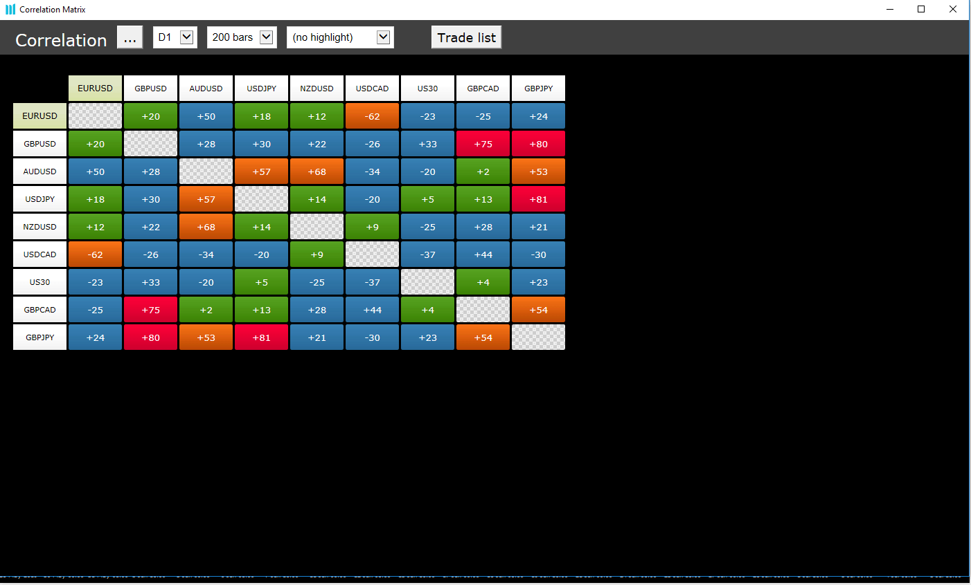 Correlation matrix - MT4 add-on