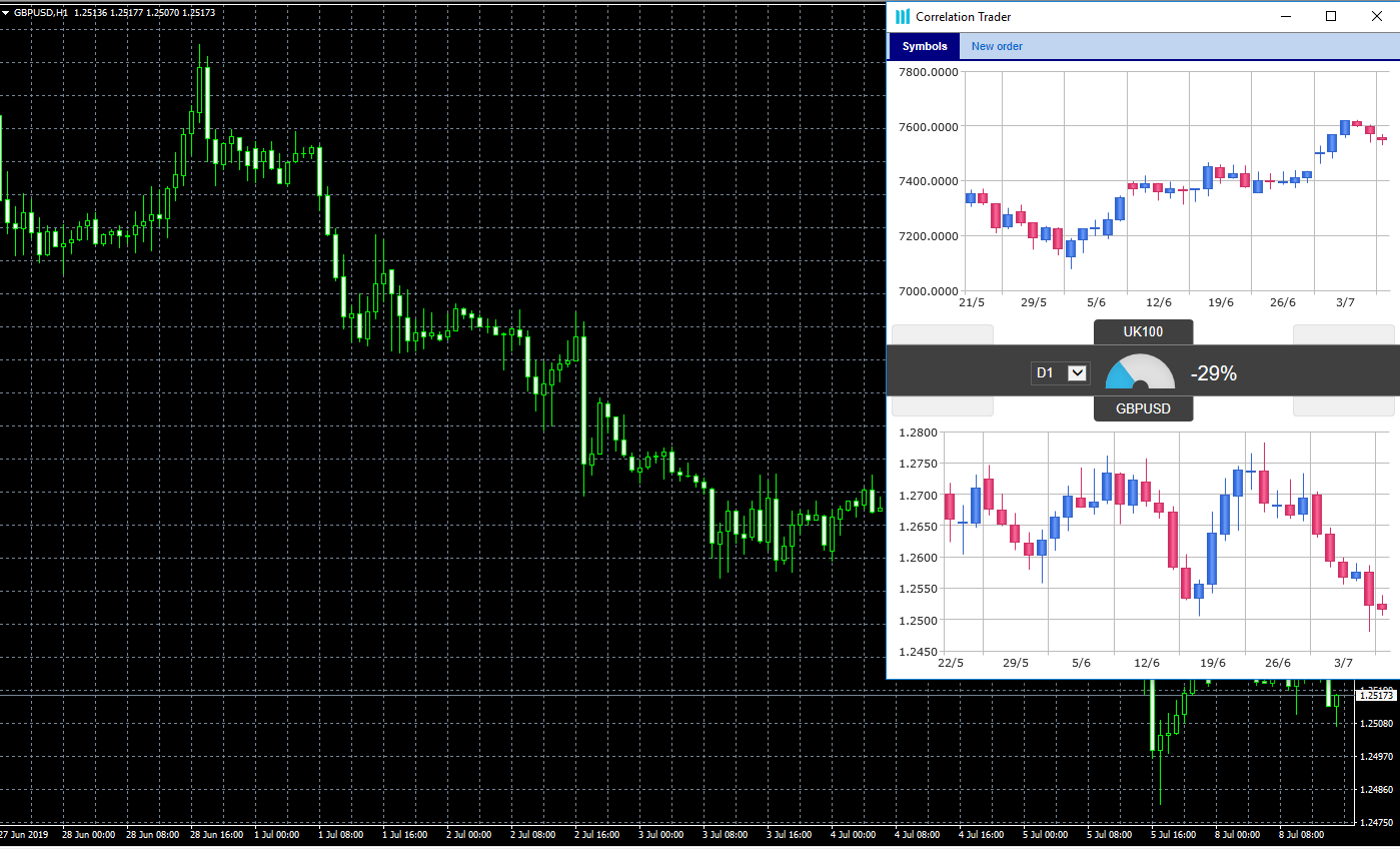 Correlation trader - MT4 add-on