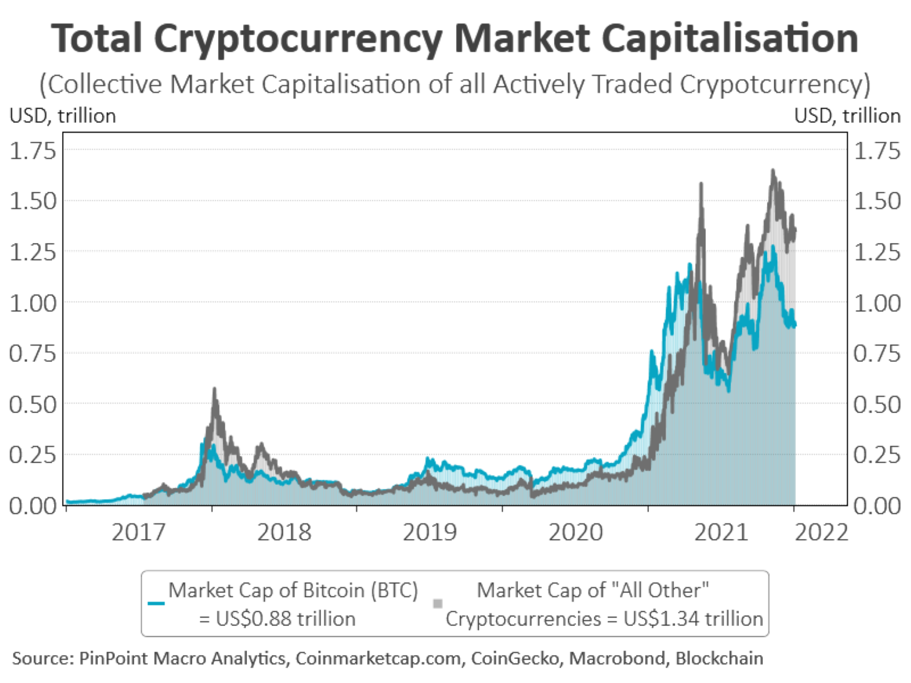 cmc markets crypto