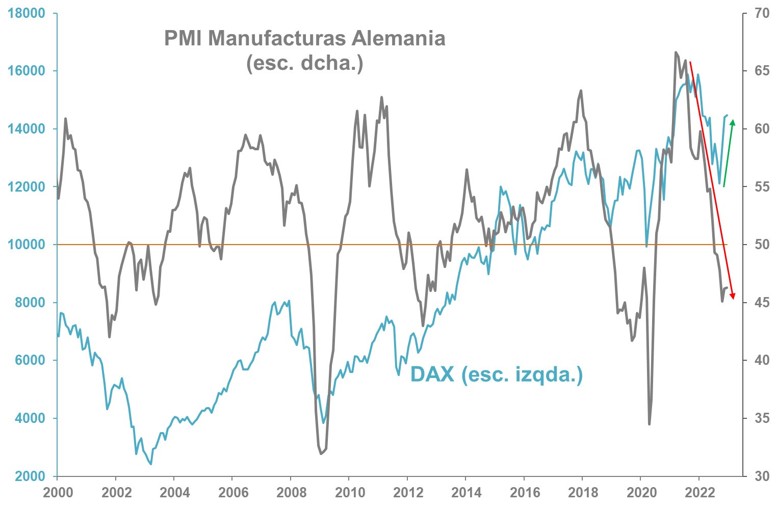 PMI Alemania y Dax CMC Markets