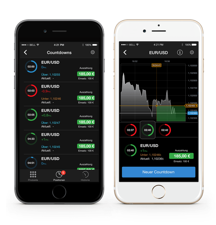 CMC Markets