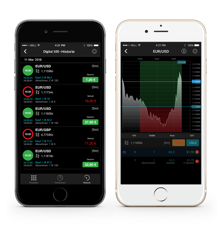 CMC Markets