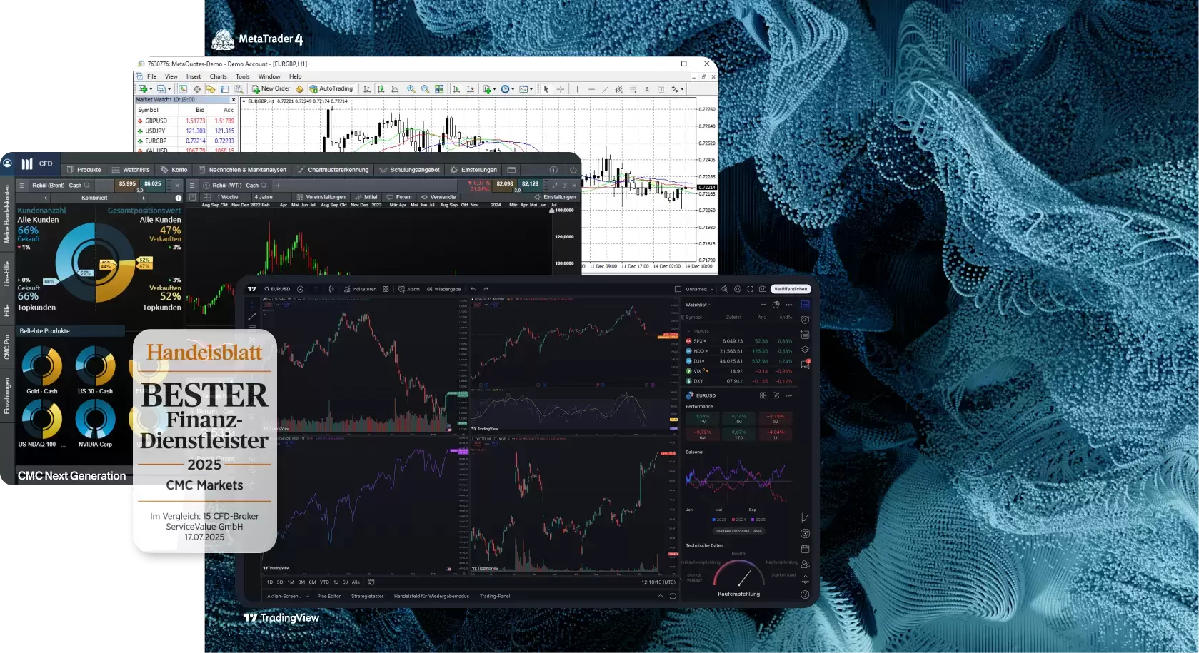 CFD-Trading mit CMC Markets