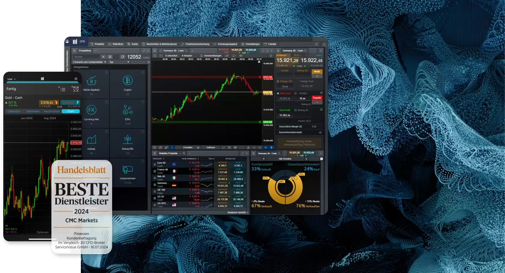 CFD-Trading mit CMC Markets