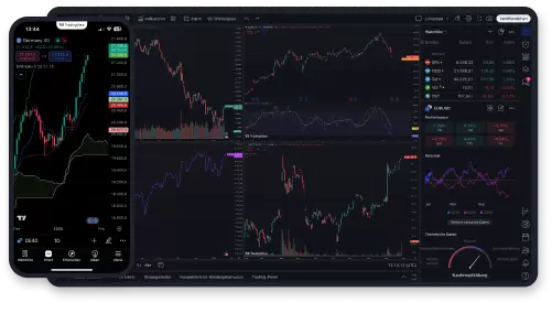 CMC Markets i TradingView