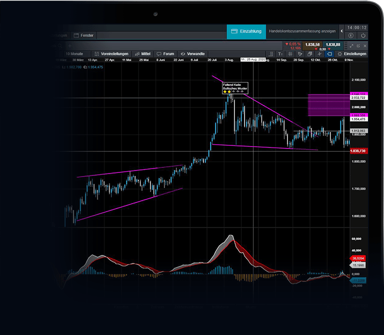 DE COMMODITIES CHARTING MEDIUM