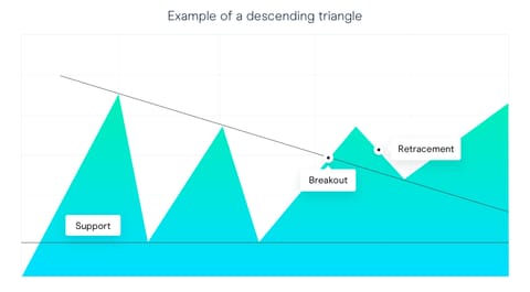 The Daily Routine of a Swing Trader