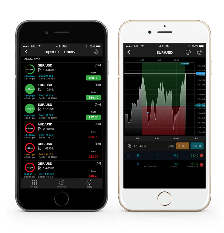 CMC Markets