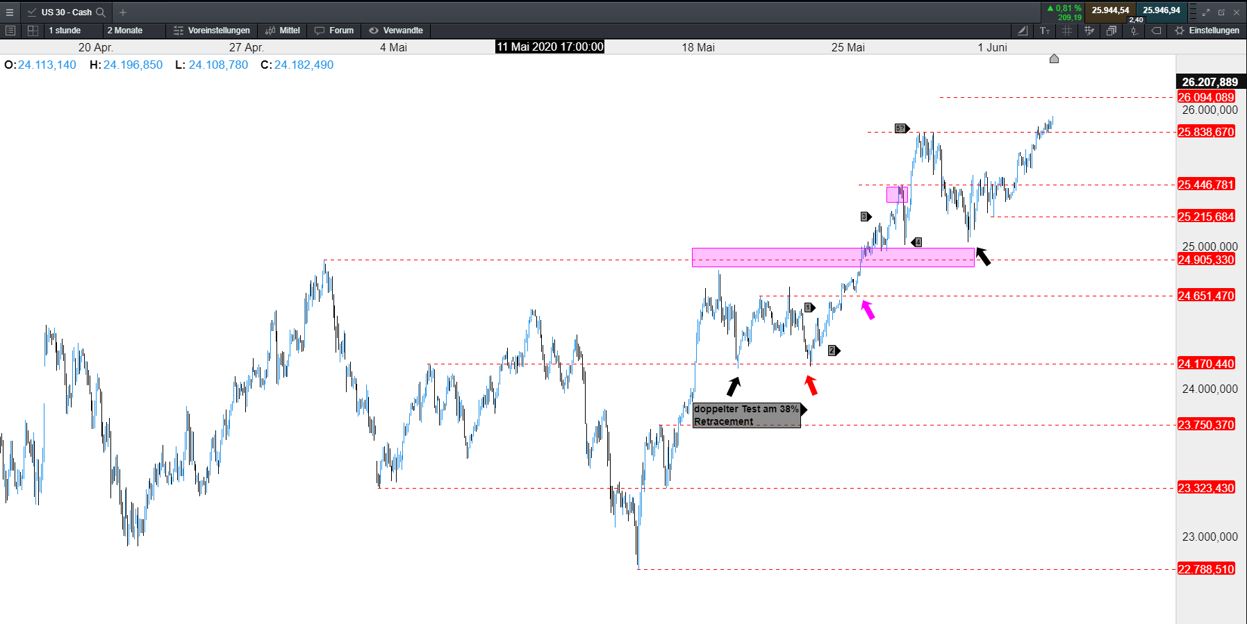 Dow Jones Handelszeiten Dow Jones Handelszeiten