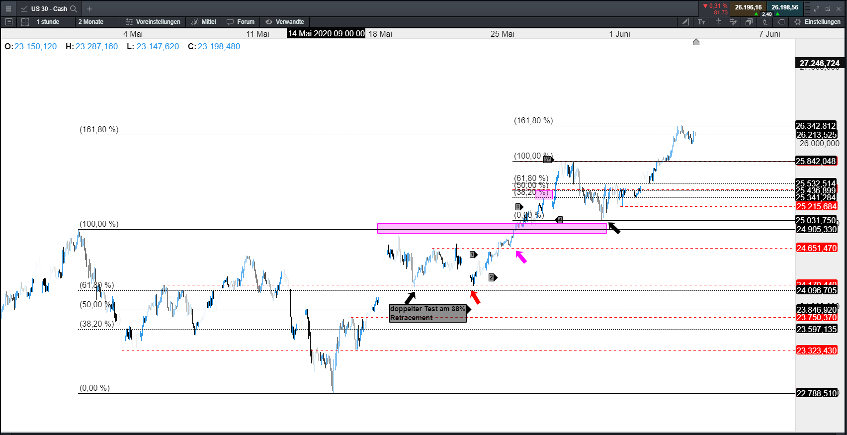 Dow Jones Handelszeiten Dow Jones Handelszeiten