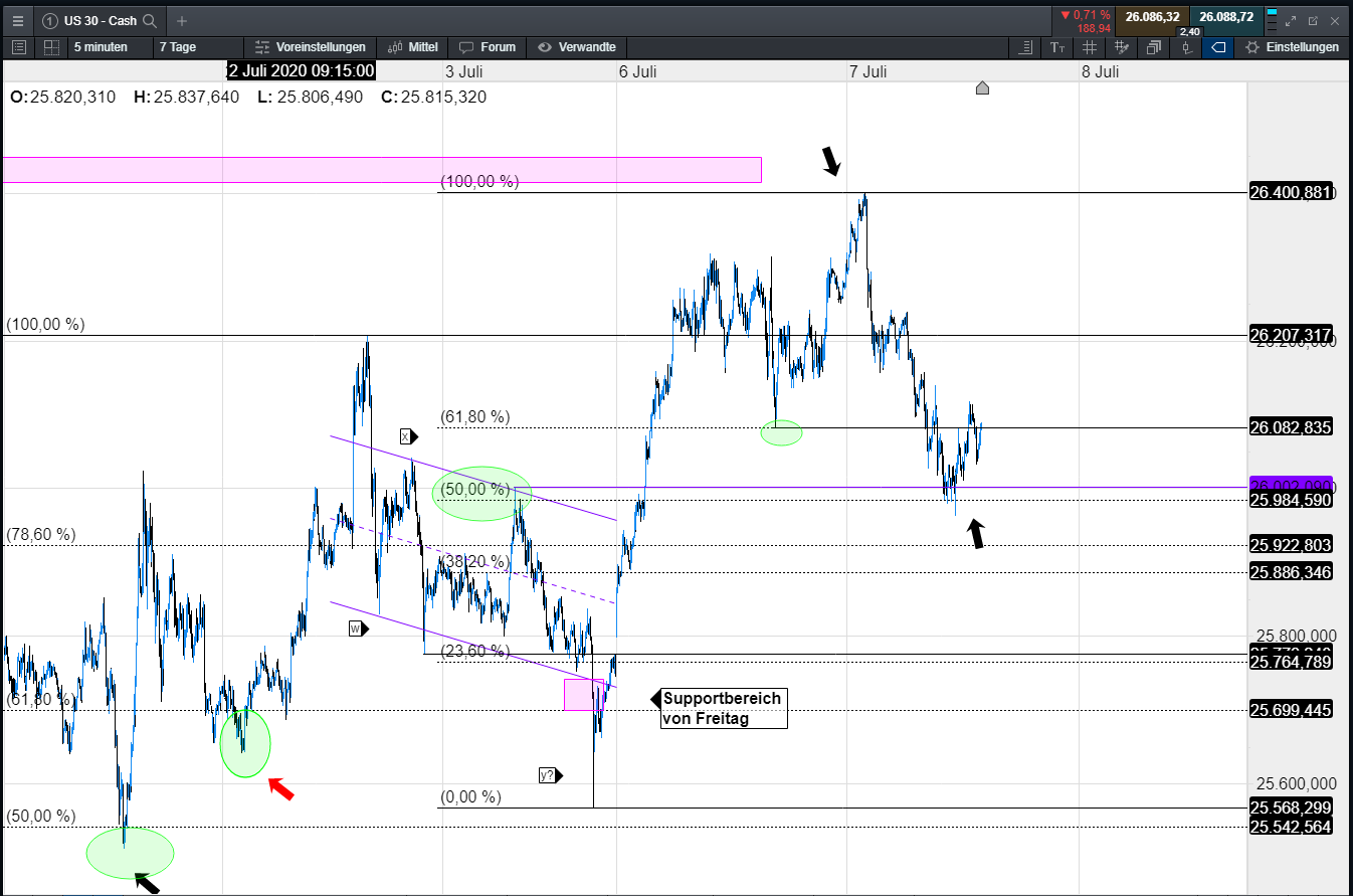 Cmc Markets Hebel Cmc Markets Hebel